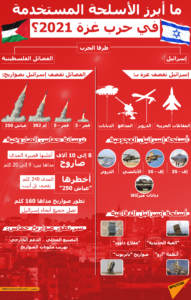 ما هي أبرز الأسلحة المستخدمة في حرب غزة 2021؟