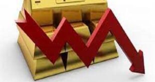 الذهب ينخفض 4 آلاف ليرة وسعر مبيع الغرام عيار 21 يسجل 160 ألف ليرة