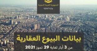 تقرير البيوع العقارية