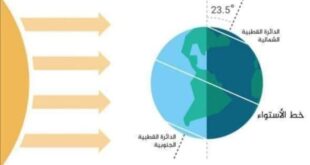 الانقلاب الشتوي ظهيرة الثلاثاء وبدء مربعانية الشتاء!!