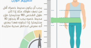 تناول وجبة الإفطار في هذه الساعة