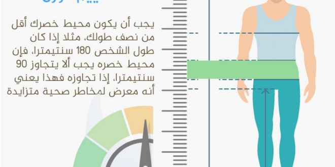 تناول وجبة الإفطار في هذه الساعة